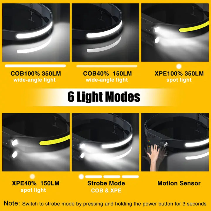 Rechargeable LED Headlamp 230° Wide Beam, Motion Sensor, Waterproof