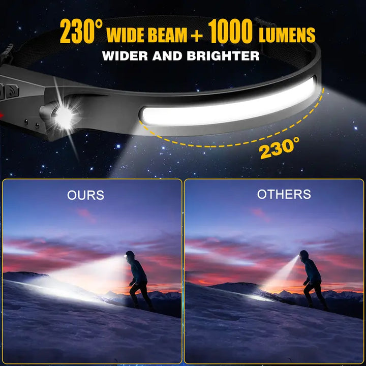 Rechargeable LED Headlamp 230° Wide Beam, Motion Sensor, Waterproof