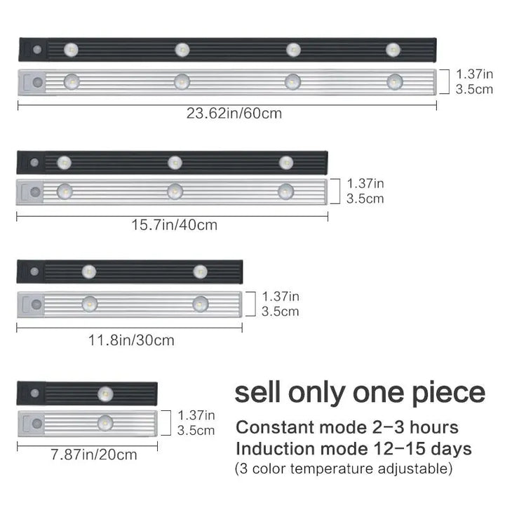 Under Cabinet LED Light Rechargeable Motion Sensor Light with 3 Color Modes