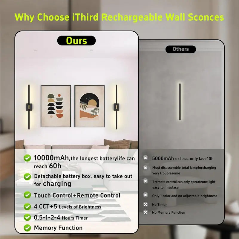 Modern Battery Operated Wall Lights – Set of 2, 31.5″ LED Sconces with Remote for Picture & Accent Lighting