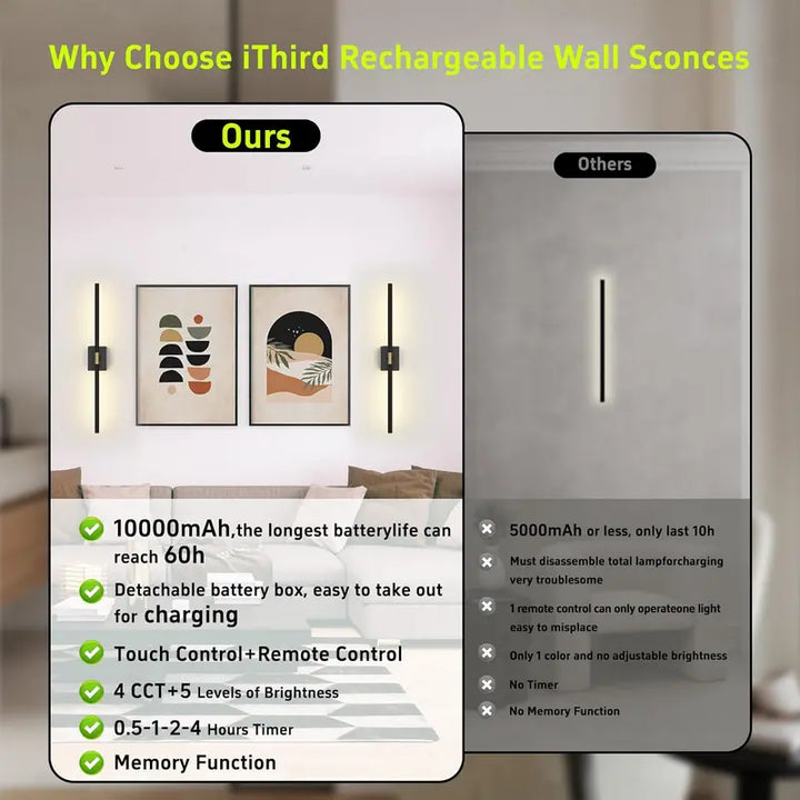 Modern Battery Operated Wall Lights – Set of 2, 31.5″ LED Sconces with Remote for Picture & Accent Lighting