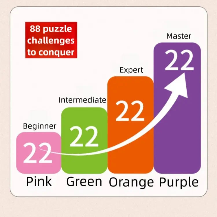 Logic Puzzle Brain Teaser Game – 88 Challenging Levels for Kids & Adults (Ages 7+)